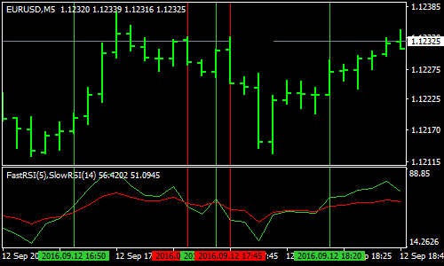 rsi-cross-alert-forex-scalping-strategy