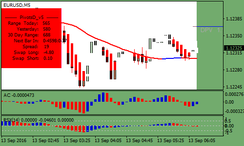 rsx-and-accelerator-indicator-forex-scalping-strategy