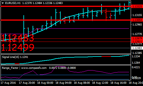 range-factor-forex-scalping-strategy