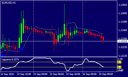 rockwell-forex-scalping-strategy