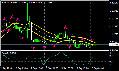 Sekar Forex Scalping Strategy