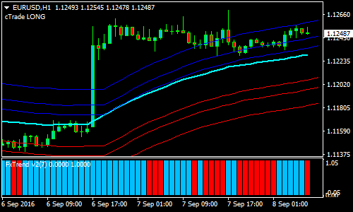 simple-envelope-forex-scalping-strategy