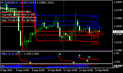 Simple Free Forex Scalping Strategy - ForexMT4Indicators.com