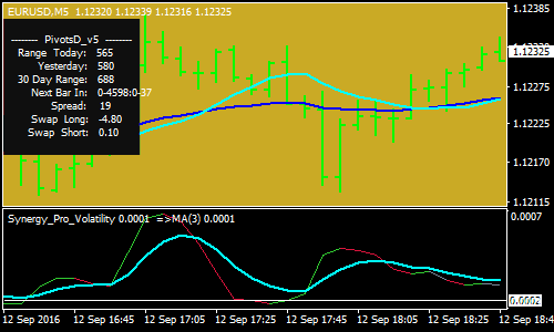 simple-volatility-forex-scalping-strategy