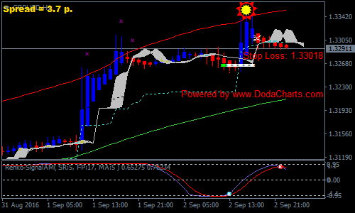 Solar Wind JoyForex Renko Chart Strategy