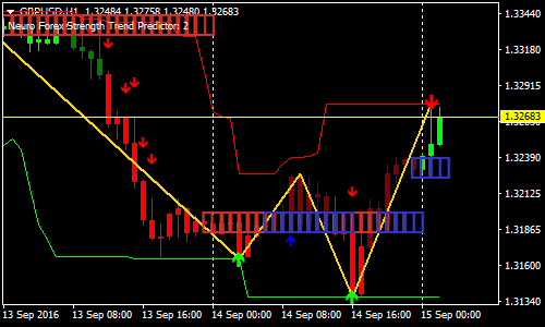 super-signal-channel-forex-scalping-strategy
