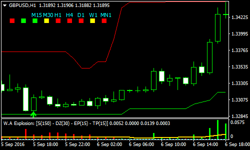 super-signal-channel-forex-scalping-strategy