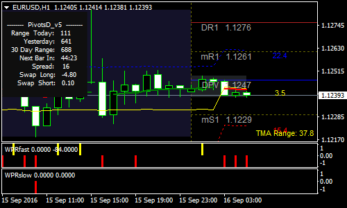 tma-band-true-intraday-forex-scalping-strategy