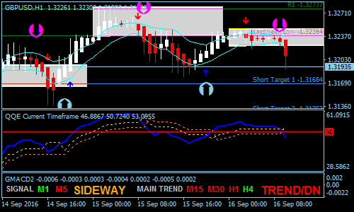 the-king-forex-scalping-strategy