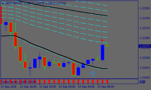 trap-for-the-price-forex-scalping-strategy
