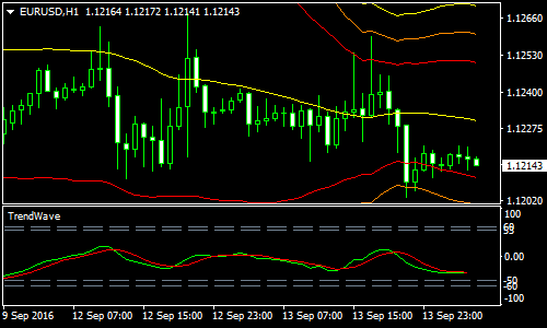 trend-wave-forex-scalping-strategy