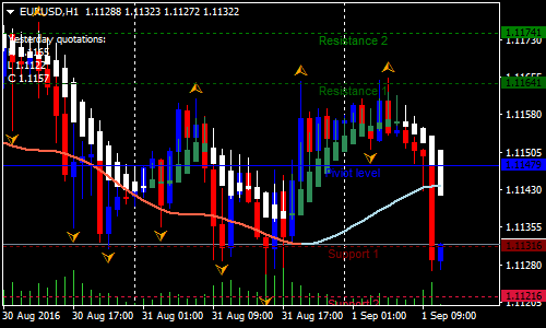 Trend With Slope Forex Renko Chart Strategy - ForexMT4Indicators.com