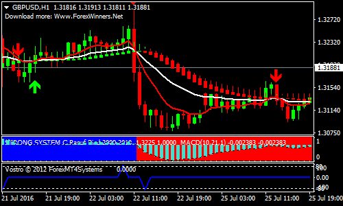 vsd-forex-scalping-strategy