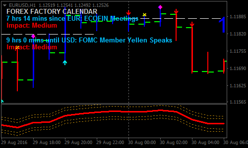 volatility-on-the-bar-forex-scalping-strategy
