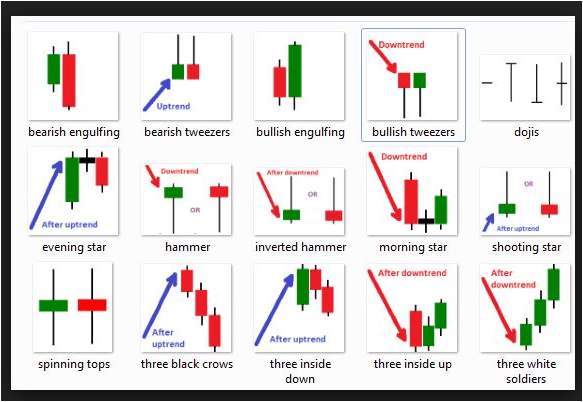 Forex Candlestick Patterns Explained With Examples - ForexMT4Indicators.com