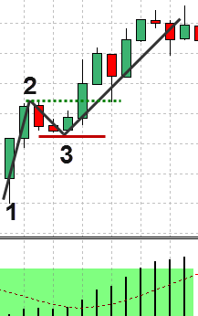 Forex 1-2-3 Strategy - Price Action Strategy Explained With Examples 8 Examples for buy setup
