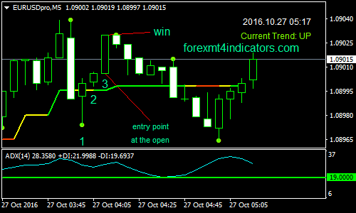 3-bars-high-or-low-binary-options-trading-strategy