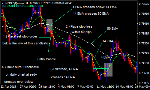 4-hours-gbpusd-forex-swing-trading-strategy