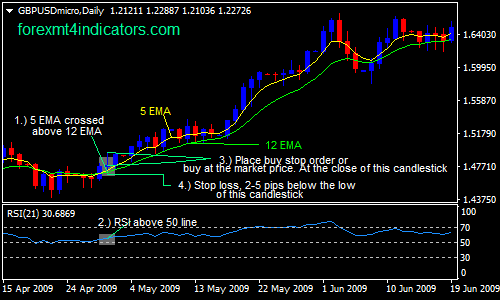 5-ema-and-12-ema-with-rsi-forex-swing-trading-strategy