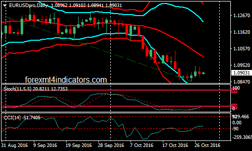 bollinger-band-and-zigzag-binary-options-strategy