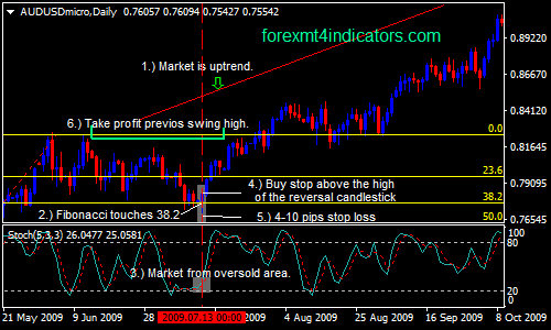 daily-chart-forex-swing-trading-strategy