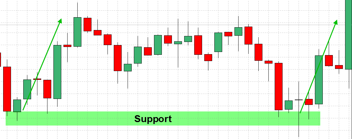 forex-support-and-resistance-strategy-1
