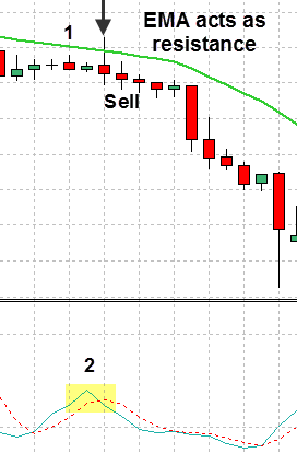 Forex Support And Resistance Strategy Explained With Examples 11 forex-support-and-resistance-strategy-11