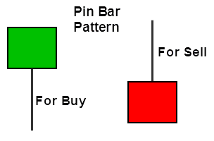 Forex Support And Resistance Strategy Explained With Examples 12 forex-support-and-resistance-strategy-12