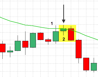 Forex Support And Resistance Strategy Explained With Examples 16 forex-support-and-resistance-strategy-16