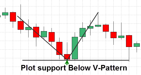 Forex Support And Resistance Strategy Explained With Examples 4 forex-support-and-resistance-strategy-4