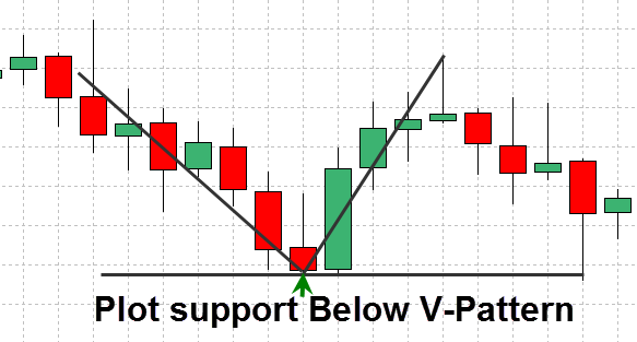 forex-support-and-Opór-strategia-4