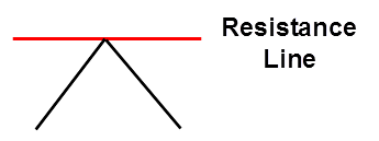 Forex Support And Resistance Strategy Explained With Examples 5 forex-support-and-resistance-strategy-5