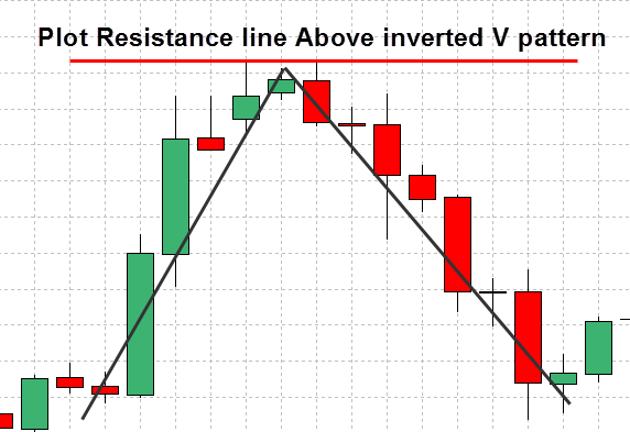 Forex Support And Resistance Strategy Explained With Examples 6 forex-support-and-resistance-strategy-6
