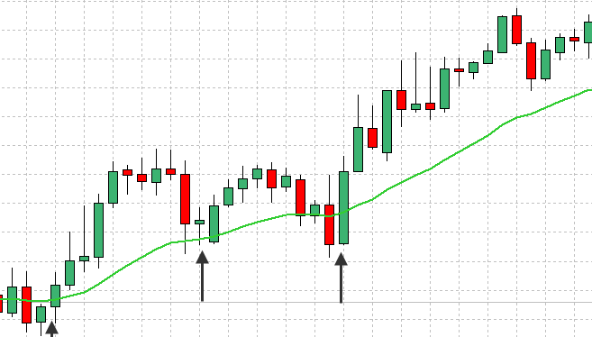 Forex Support And Resistance Strategy Explained With Examples 8 forex-support-and-resistance-strategy-8