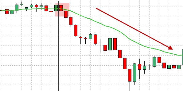 forex-trend-trading-strategi-7