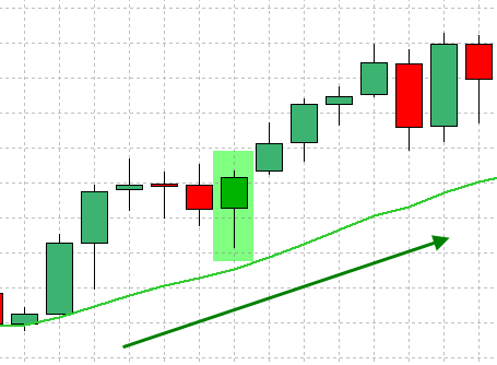 forex-trend-trading-stratejiya-9