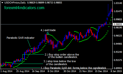 parabolic-sar-indicator-forex-swing-trading-strategy