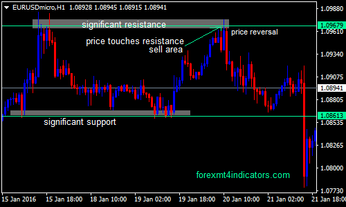 price-action-reversals-forex-swing-trading-strategy