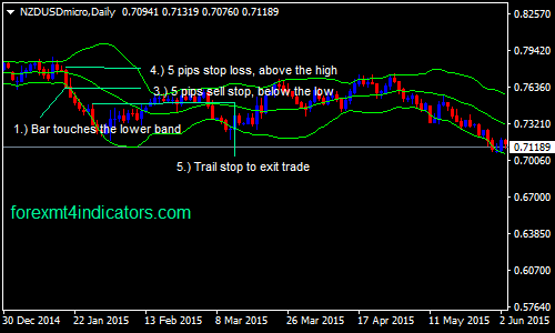 the-bollinger-band-squeeze-forex-swing-trading-strategy