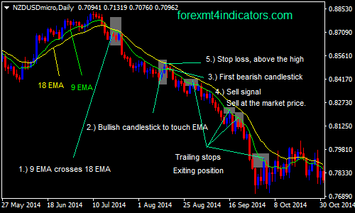 the-heiken-ashi-forex-swing-trading-strategy