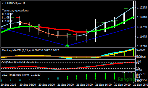 trend-momentum-binary-options-trading-strategy