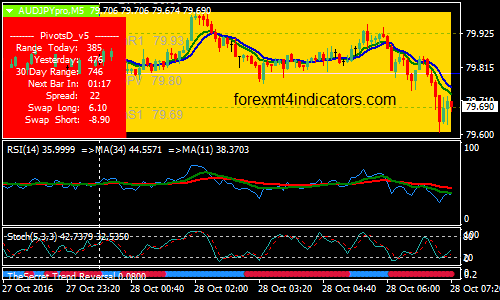 trend-reversal-with-rsi-and-sfx-mcl-binary-options-strategy
