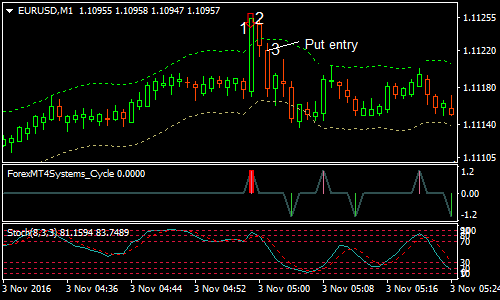 3-candle-binary-options-trading-strategy