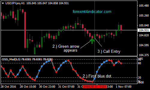 5-candles-reversal-binary-options-trading-strategy