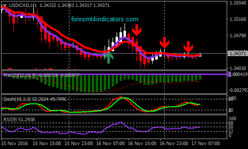 5-Minute Killer Forex Binary Options Trading Strategy ...