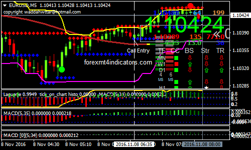 af-binary-options-trading-strategy