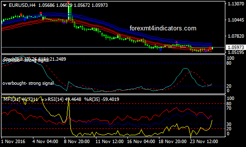 abid-method-forex-trading-system