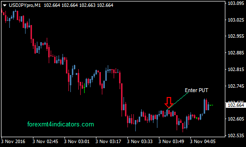 arrow-binary-options-trading-strategy