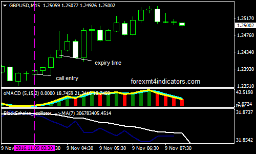 black-scholes-binary-options-trading-strategy