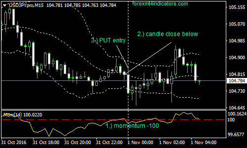 bollinger-bands-and-momentum-binary-options-trading-strategy